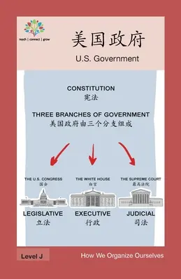 Vláda USA - 美国政府: US Government