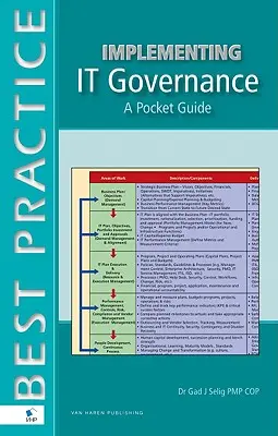 Implementácia riadenia IT - Implementing IT Governance