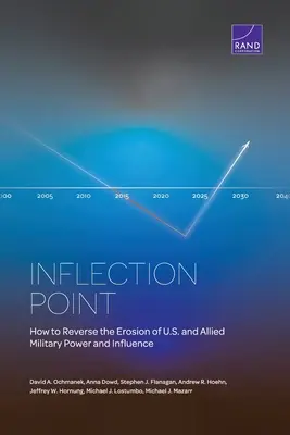 Inflexný bod: Ako zvrátiť oslabovanie vojenskej moci a vplyvu USA a spojencov - Inflection Point: How to Reverse the Erosion of U.S. and Allied Military Power and Influence