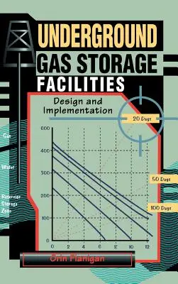 Podzemné zásobníky plynu: Projektovanie a realizácia - Underground Gas Storage Facilities: Design and Implementation