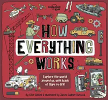 Ako všetko funguje - How Everything Works