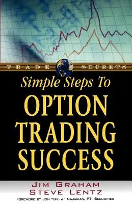 Jednoduché kroky k úspechu pri obchodovaní s opciami - Simple Steps to Option Trading Success