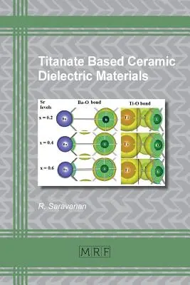 Keramické dielektrické materiály na báze titanátu - Titanate Based Ceramic Dielectric Materials