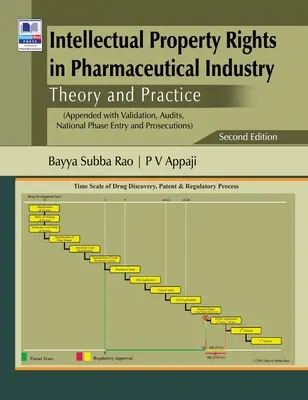 Práva duševného vlastníctva vo farmaceutickom priemysle: Teória a prax - Intellectual Property Rights in Pharmaceutical Industry: Theory and Practice