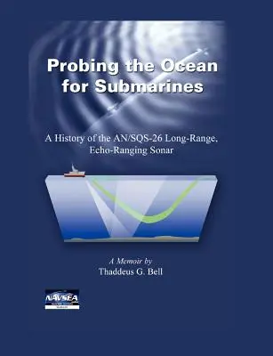 Hľadanie ponoriek v oceáne: História sonaru s dlhým dosahom a ozvenou AN/SQS-26 - Probing the Ocean for Submarines: A History of the AN/SQS-26 Long Range, Echo-Ranging Sonar