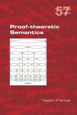 Dôkazovo-teoretická sémantika - Proof-theoretic Semantics