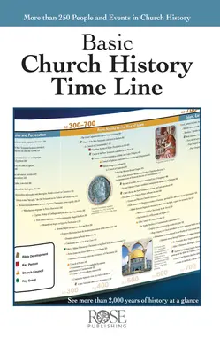 Základná časová os cirkevných dejín - Basic Church History Time Line
