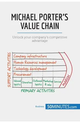 Hodnotový reťazec Michaela Portera: Odhaľte konkurenčnú výhodu svojej spoločnosti - Michael Porter's Value Chain: Unlock your company's competitive advantage