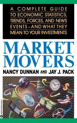 Trhové pohyby - Market Movers