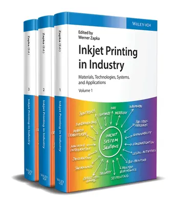 Atramentová tlač v priemysle - Inkjet Printing in Industry