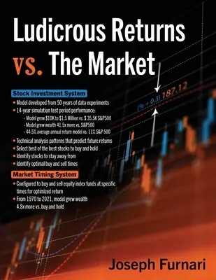 Smiešne výnosy oproti trhu - Ludicrous Returns vs. the Market