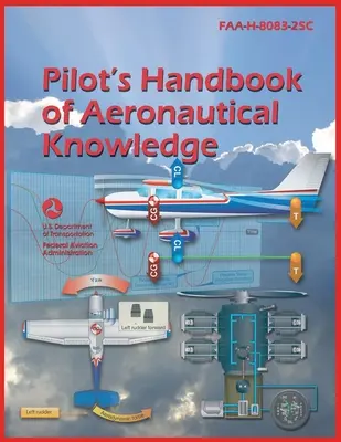 Príručka leteckých znalostí pre pilotov (vydanie 2023) farebná tlač - Pilots Handbook of Aeronautical Knowledge (2023 Edition) Color Print