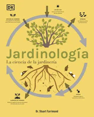 Jardinologa (veda o záhradníctve): La Ciencia de la Jardinera - Jardinologa (the Science of Gardening): La Ciencia de la Jardinera