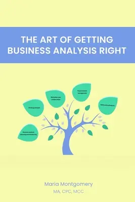 Umenie správnej obchodnej analýzy - The Art of Getting Business Analysis Right
